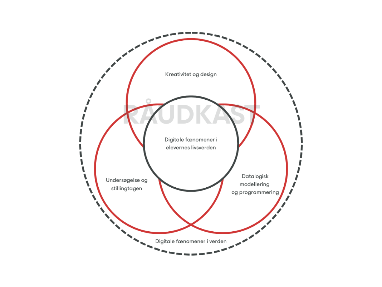 Digitale fænomener i verdenråudkast2.png