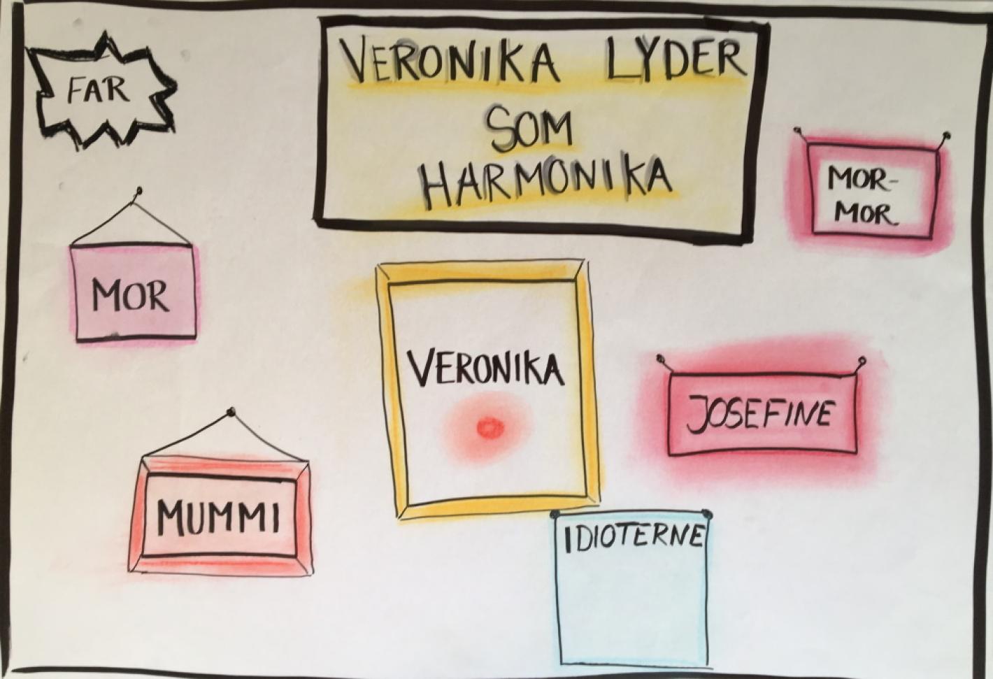 Billede fra bogen "Veronika lyder som Harmonika"