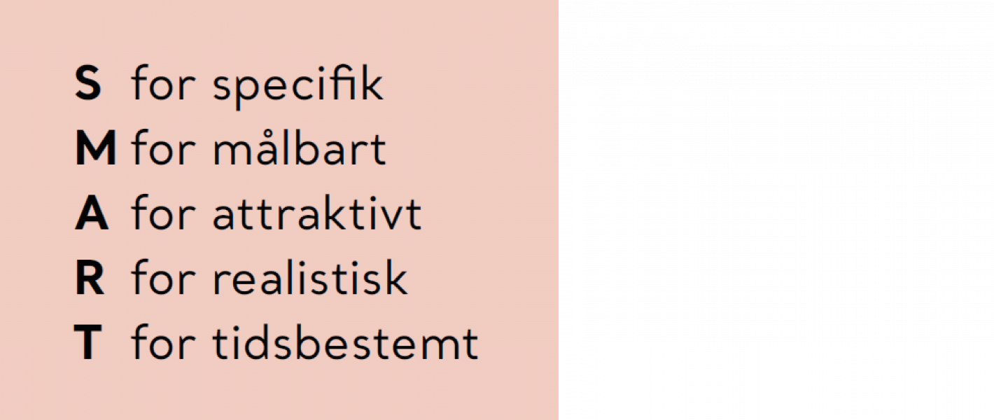 Forklaring på modellen SMART - S for specifik - M for målbart - A for attraktivt - R for realistisk - T for tidsbestemt