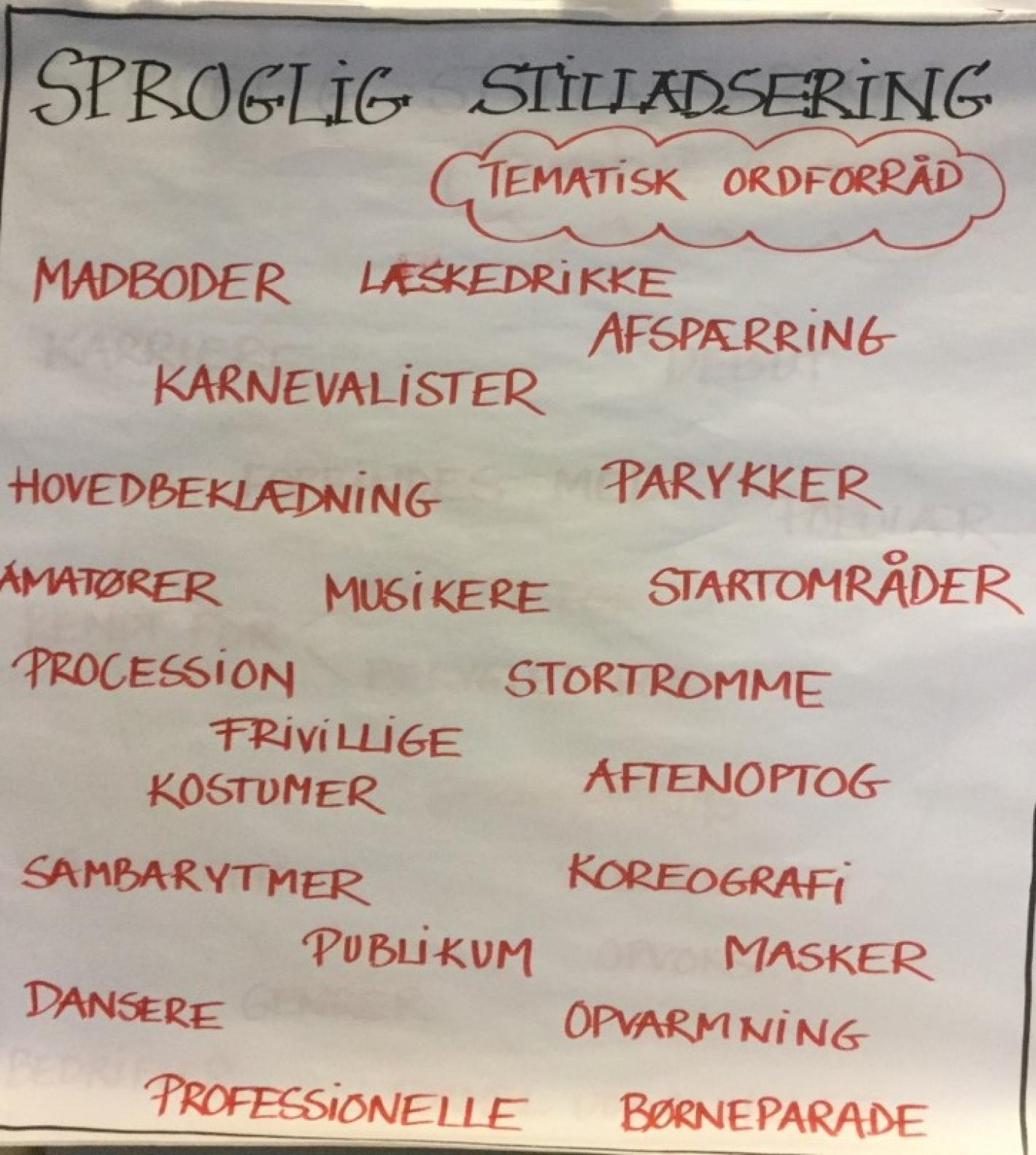 Skrivedidaktik - Sproglig stilladsering - Tematisk ordforråd